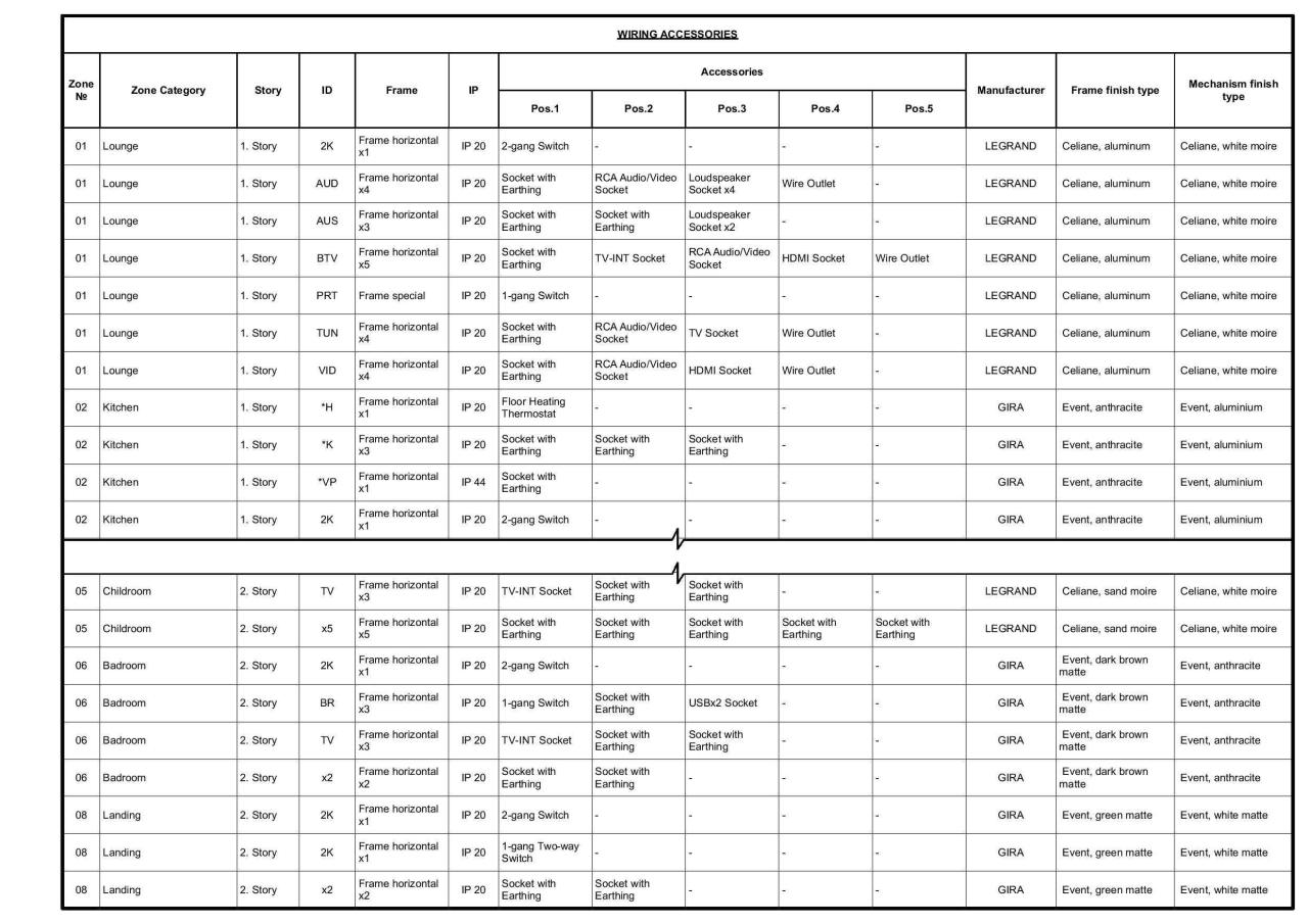How to find romantic hotels for couples getaway