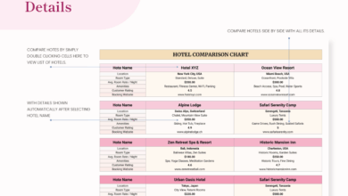 How to effectively compare hotel rates across different websites