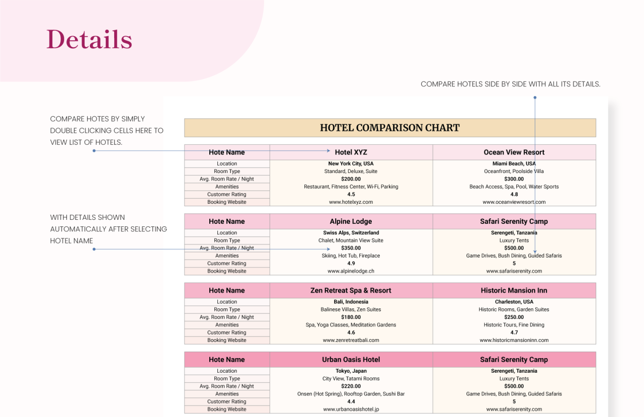 How to effectively compare hotel rates across different websites