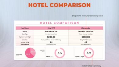 Hotel Comparison Template in Excel, Google Sheets - Download | Template.net