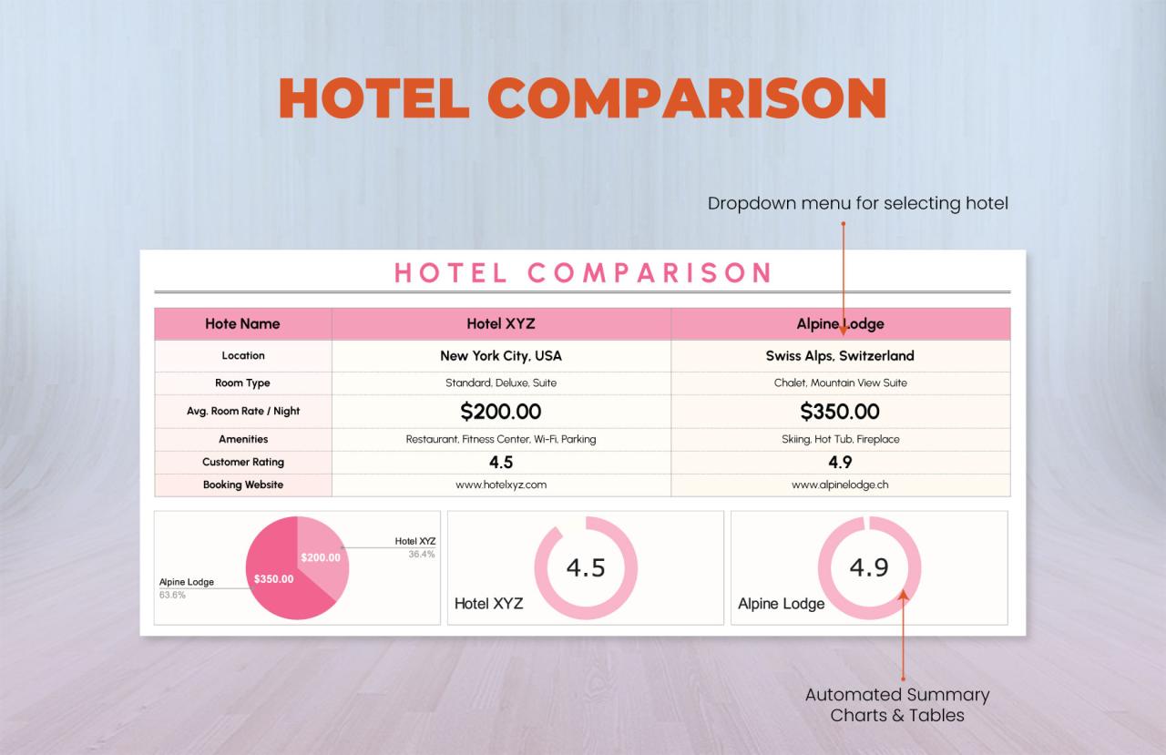 Hotel Comparison Template in Excel, Google Sheets - Download | Template.net