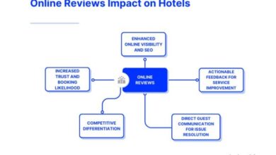 How to choose a hotel based on guest reviews